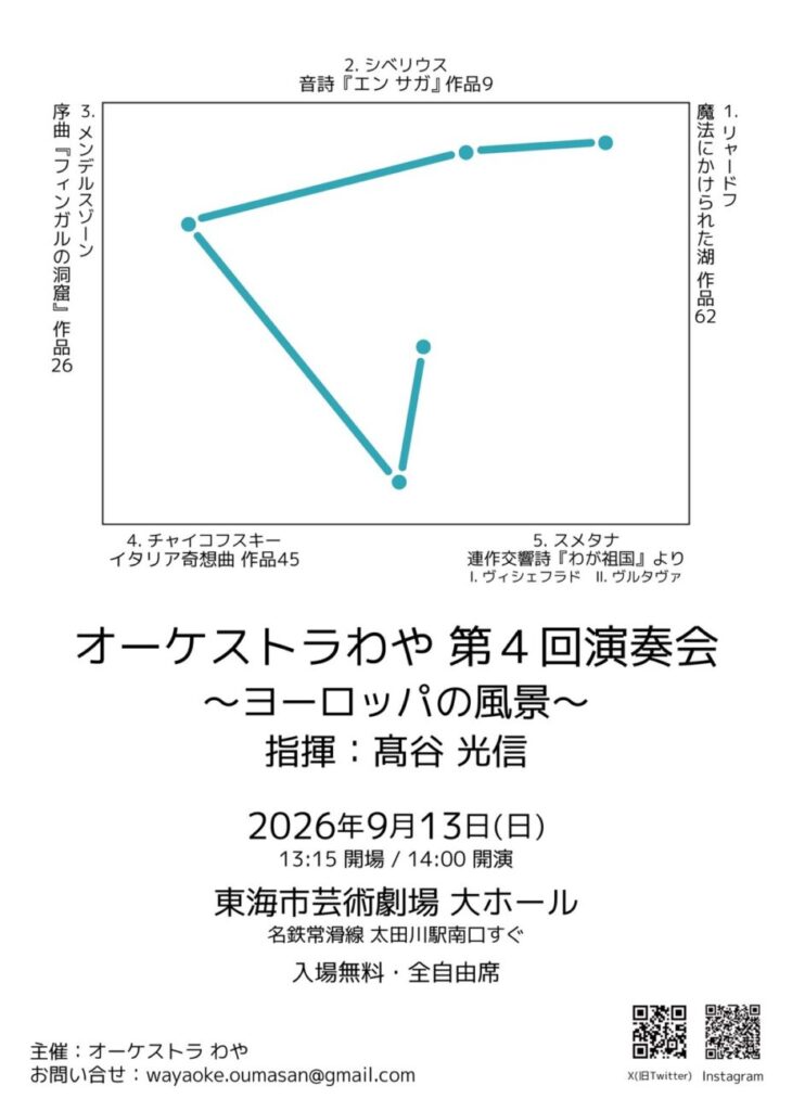オーケストラわや 第4回演奏会「ヨーロッパの風景」